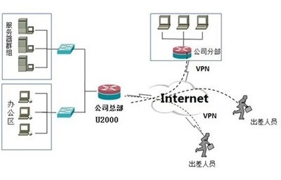 艾泰科技U2000 以卓越性能提升网络服务，全面保障企业网络稳定运行