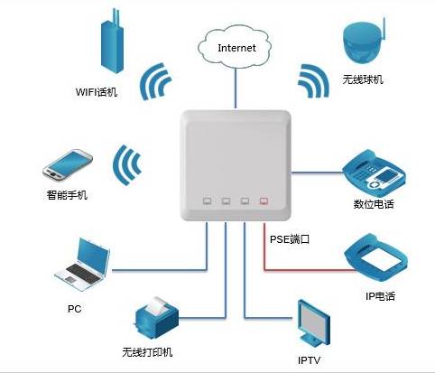 无线网络设备科普 构建现代数字生活的无形桥梁